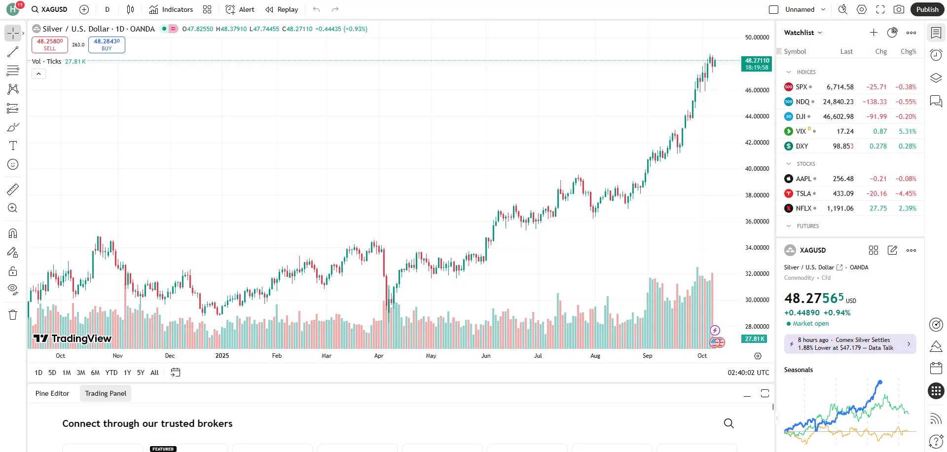 Giá bạc thế giới 8/10