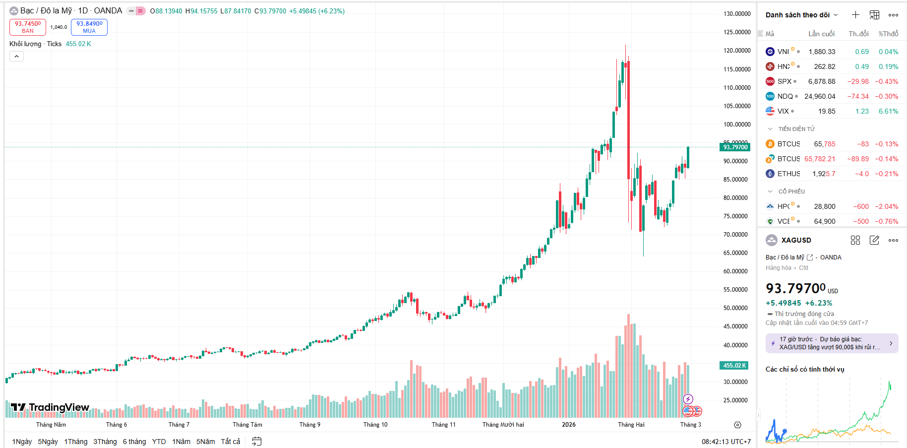 bien-dong-gia-bac-the-gioi-xag-usd-ngay-28-2-2026