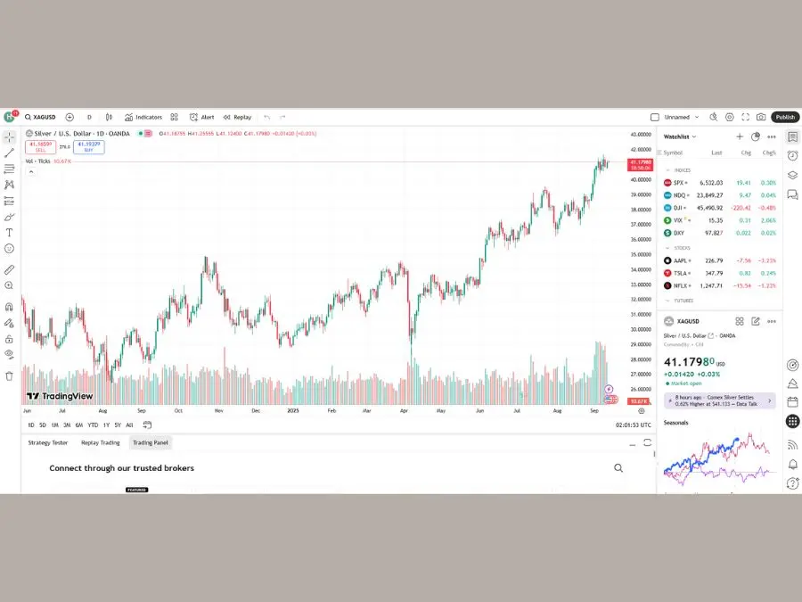 giá bạc hôm nay 11/9