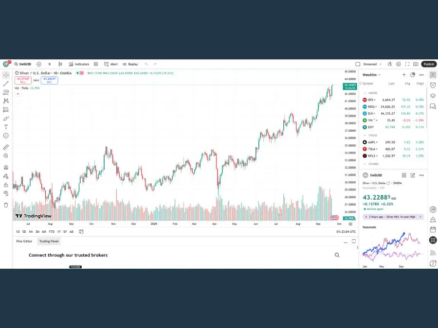 Giá bạc miếng hôm nay 22/9 cao lịch sử