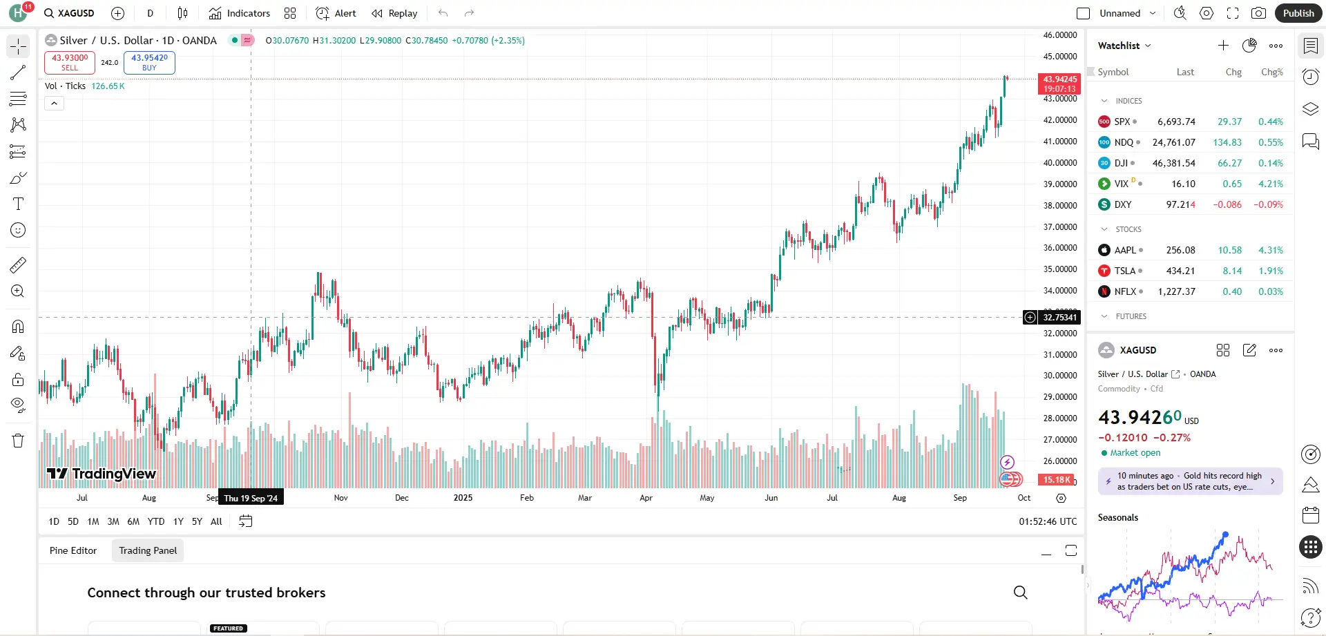 Giá bạc hôm nay 23/9