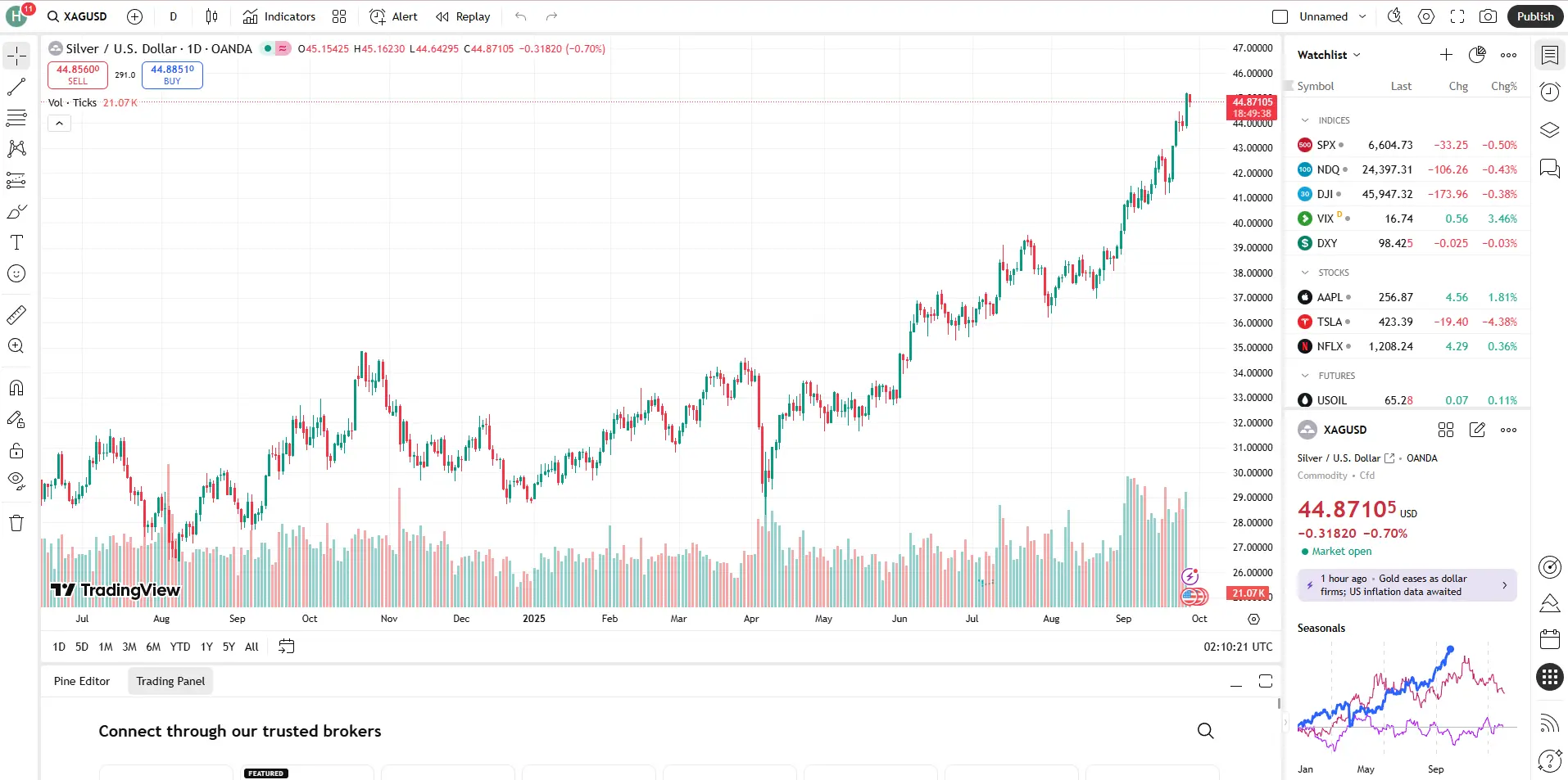 Giá bạc hôm nay 24h 26/9